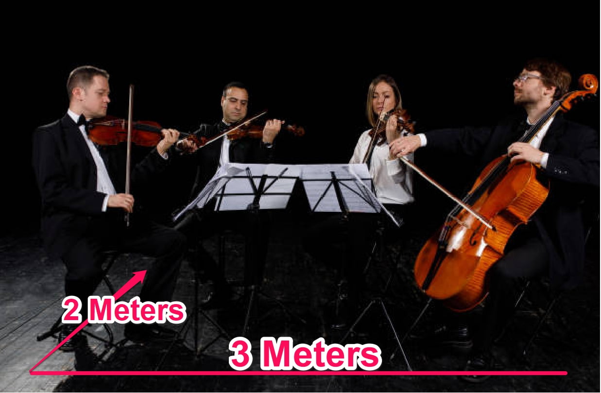 Typical 2 by 3 metre footprint needed for a quartet