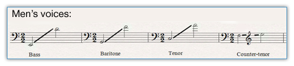 mens-singing-voice-classification-and-range