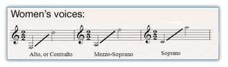 womens-singing-voice-classification-and-range